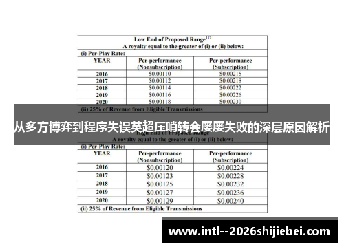 从多方博弈到程序失误英超压哨转会屡屡失败的深层原因解析