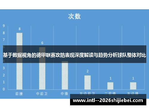 基于数据视角的德甲联赛攻防表现深度解读与趋势分析球队整体对比