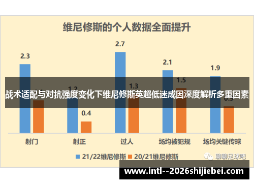 战术适配与对抗强度变化下维尼修斯英超低迷成因深度解析多重因素