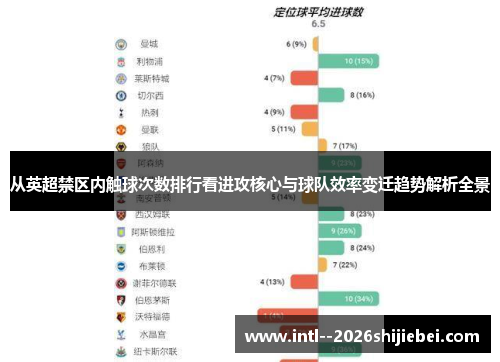 从英超禁区内触球次数排行看进攻核心与球队效率变迁趋势解析全景