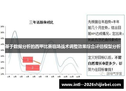 基于数据分析的西甲比赛临场战术调整效果综合评估模型分析