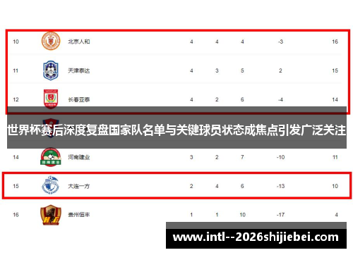 世界杯赛后深度复盘国家队名单与关键球员状态成焦点引发广泛关注